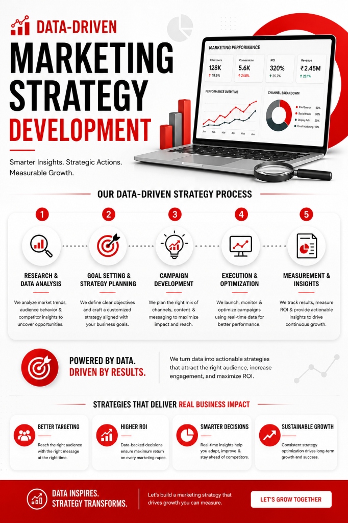 Digital Marketing Strategy