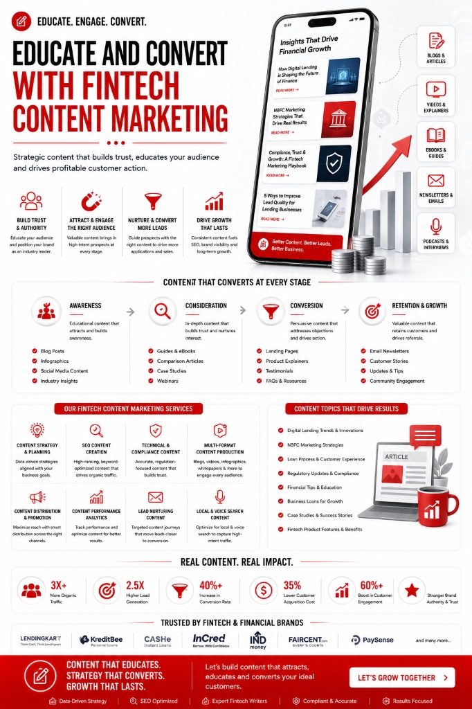 Fintech Content Marketing