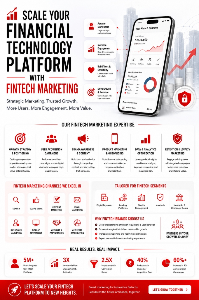 Fintech Marketing Services - Ad Grow Media