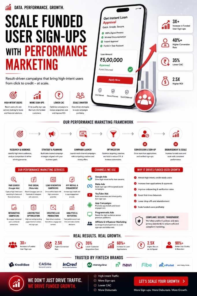 Fintech Performance Marketing