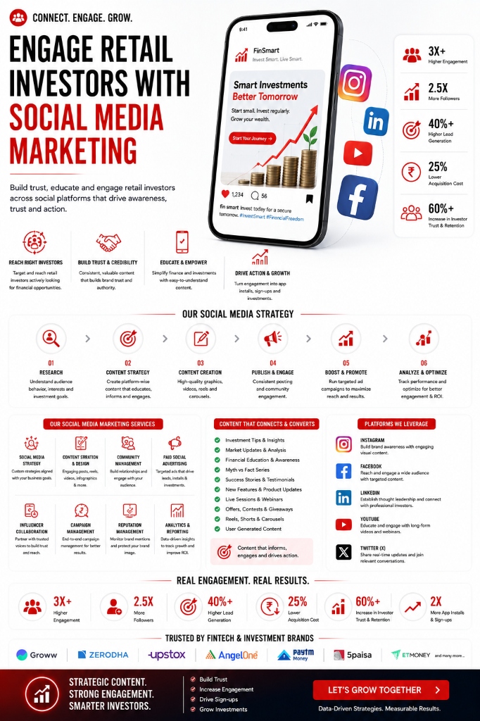 Fintech Social Media Marketing