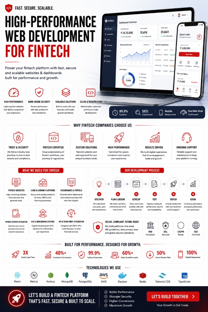 Fintech Web Design & Development