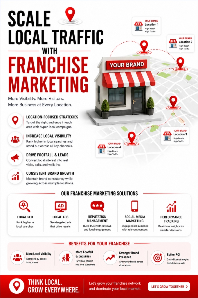 Franchise Digital Marketing