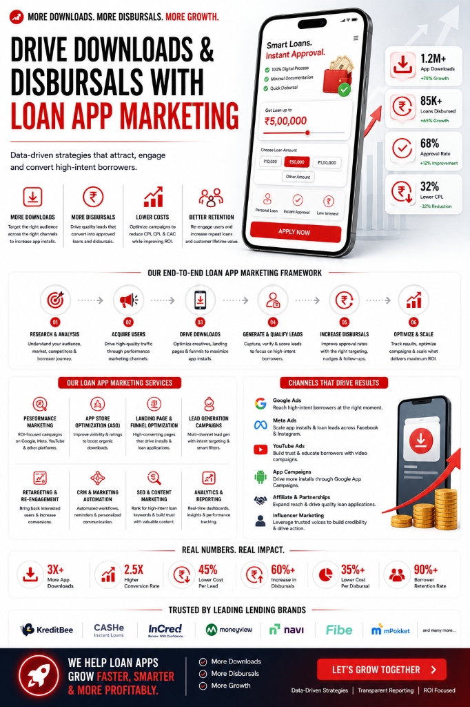 Loan App Marketing